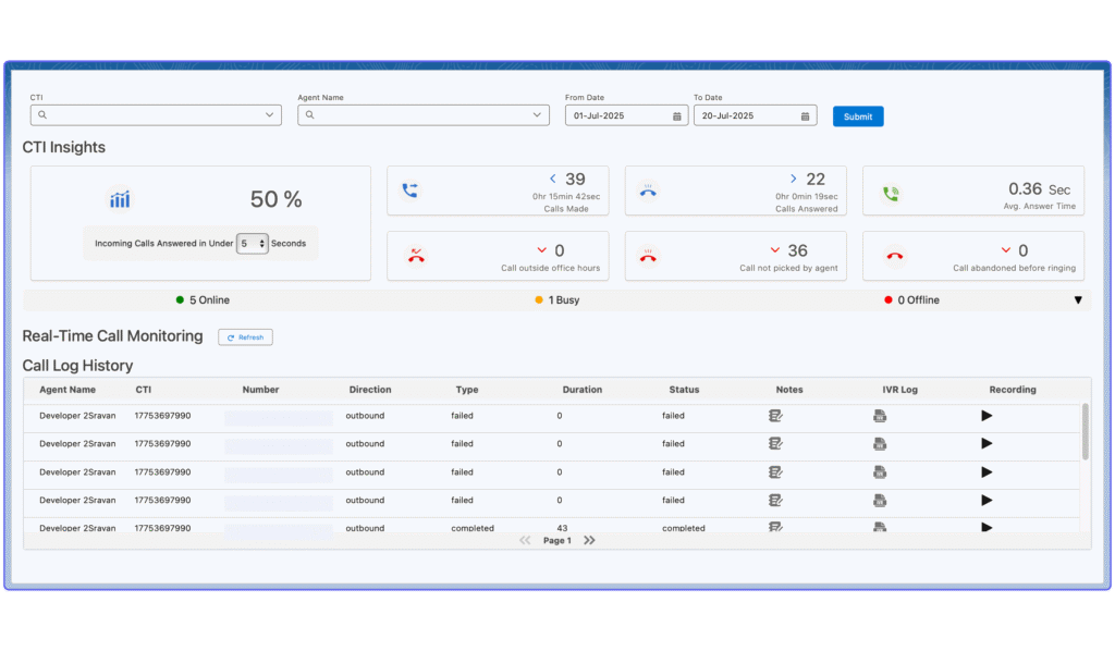 CTI - Analytics
